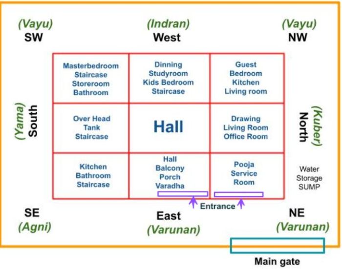 Vastu design house plan