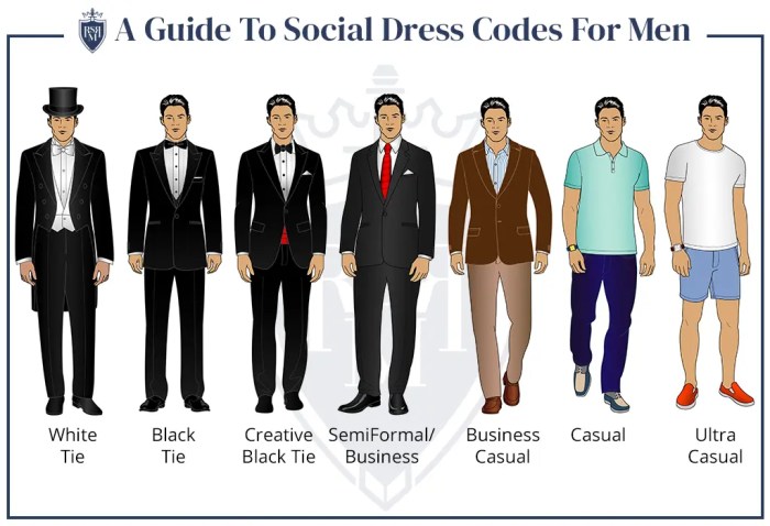 What dress is appropriate for a wedding