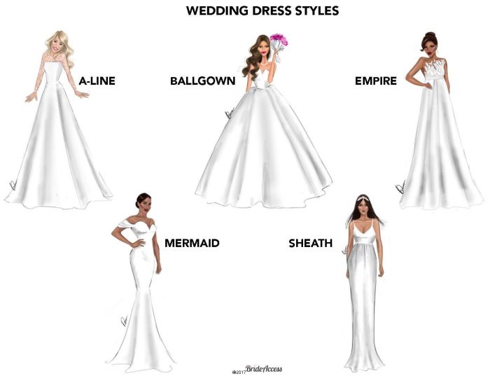 Different types of wedding dress styles