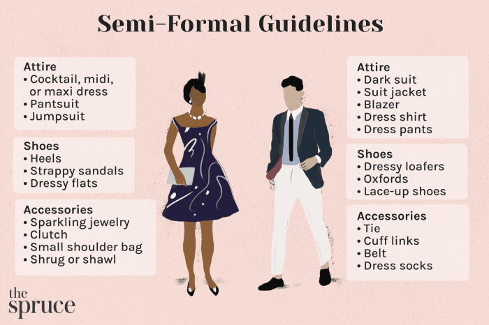 What dress is appropriate for a wedding